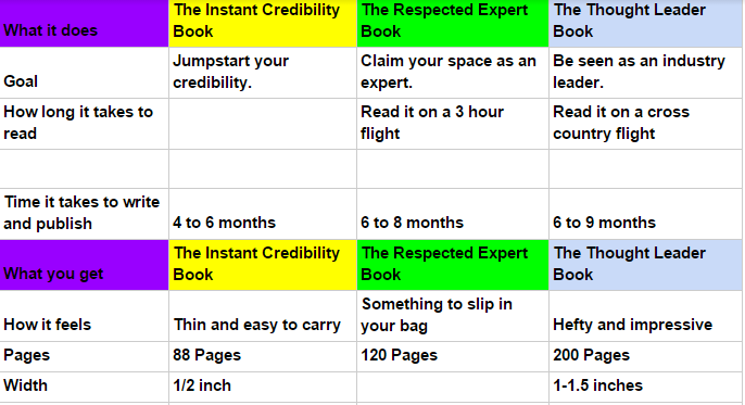 Package Comparison Chart