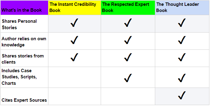 Package Comparison Chart